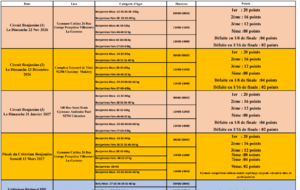 Circuit Ind Benj 92 (Tour 1)