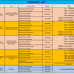 Circuit Ind Benj 92 (Tour 2)